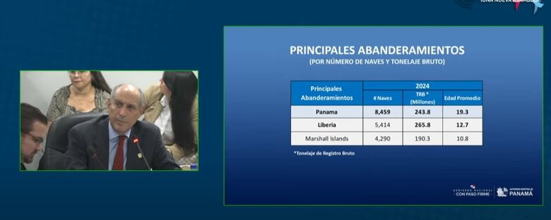 Buques nuevos impulsan el abanderamiento panameño