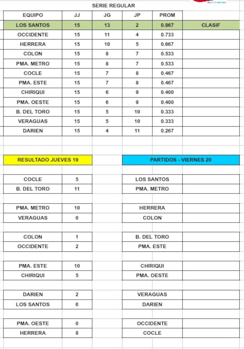 Los Santos clasifica a la segunda ronda
