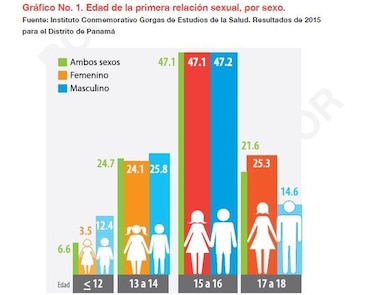Conozca los borradores de las guías de sexualidad del Meduca