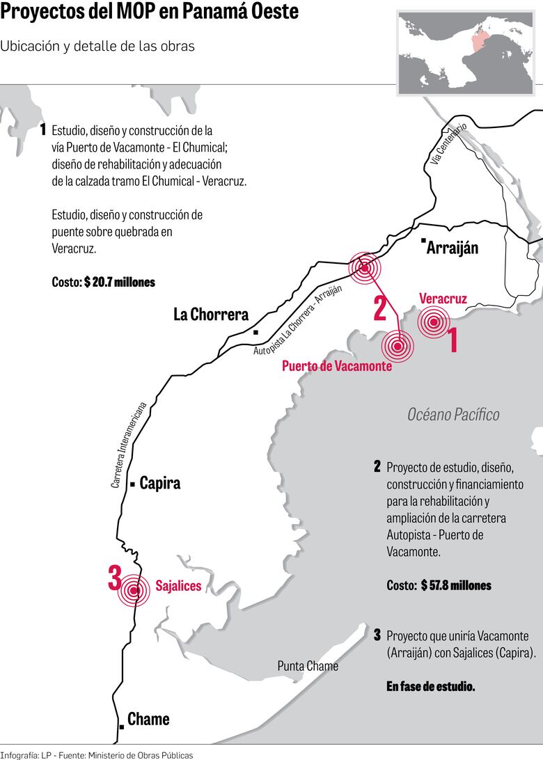 Autopista entre Vacamonte y Sajalices será por peaje
