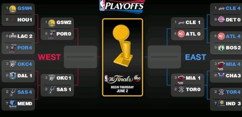 Warriors se van al frente 2-0; los Heat ganan el primero