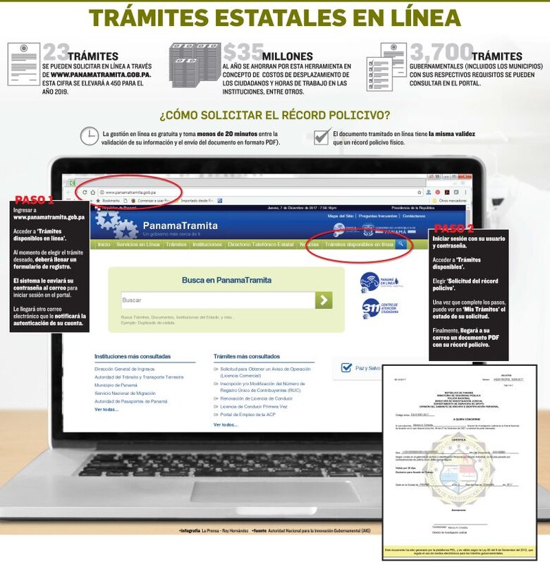 Trámites estatales en línea