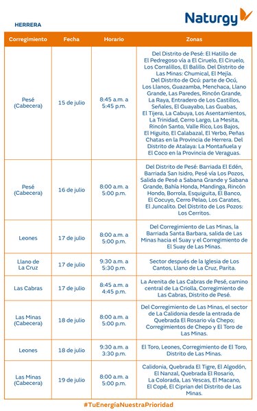 Trabajos de mantenimiento en la red eléctrica del 14 al 20 de julio 2025
