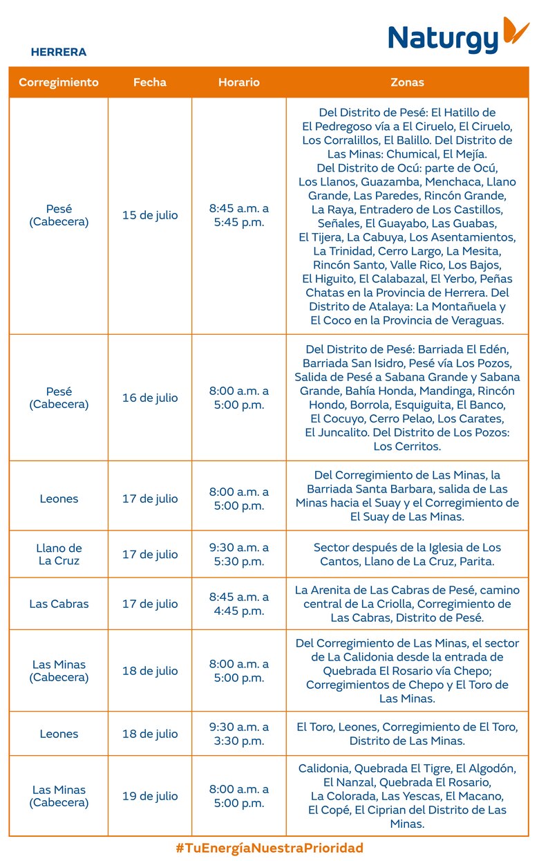 Trabajos de mantenimiento en la red eléctrica del 14 al 20 de julio 2025