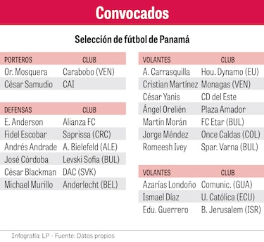 La Sele tendrá un largo viaje a Baréin