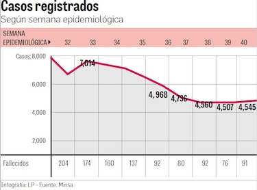 Capacidad hospitalaria crecería en un 4.5% para finales de diciembre