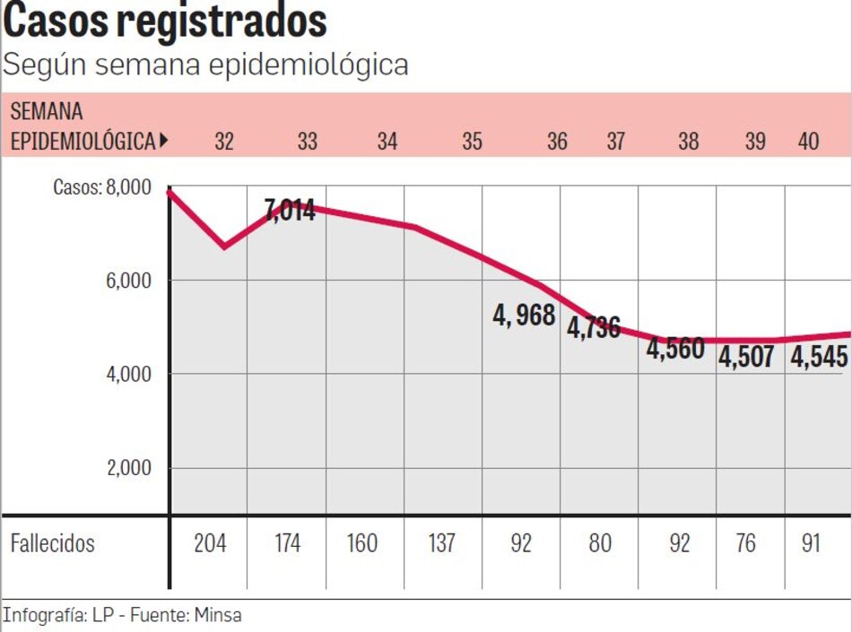 Capacidad hospitalaria crecería en un 4.5% para finales de diciembre