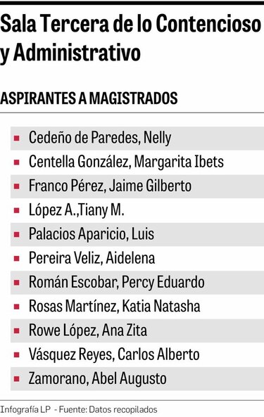 Cortizo convocará a sesiones extraordinarias para el 18 de noviembre