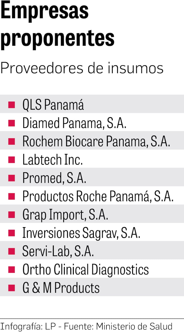 Licitan insumos de laboratorio con un precio de referencia de $6.5 millones