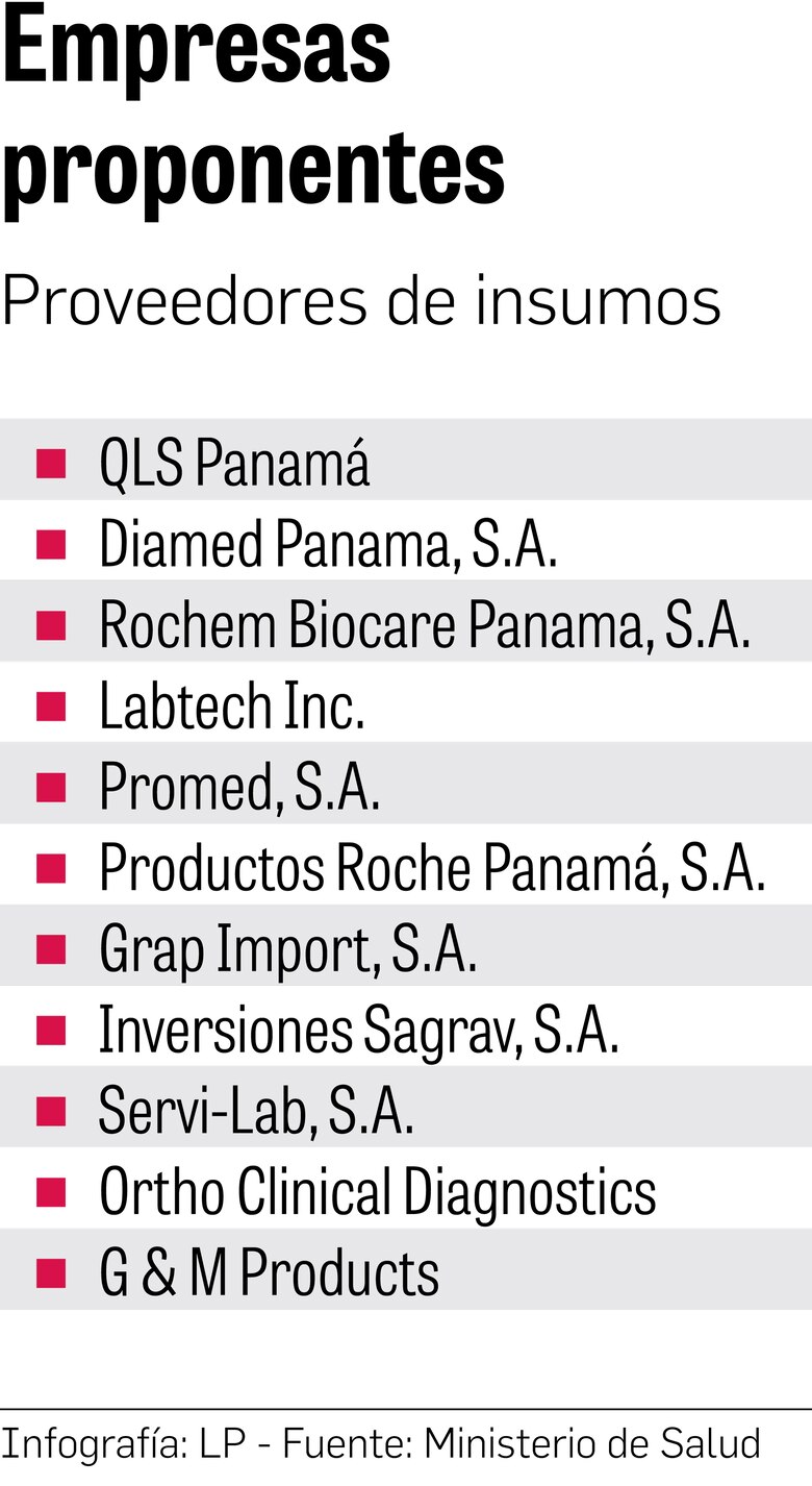 Licitan insumos de laboratorio con un precio de referencia de $6.5 millones