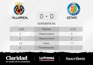 Empate sin goles cuando Getafe recibe a Villarreal