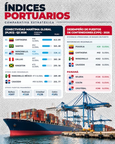 Panamá tiene los activos, pero sigue pendiente una estrategia integrada