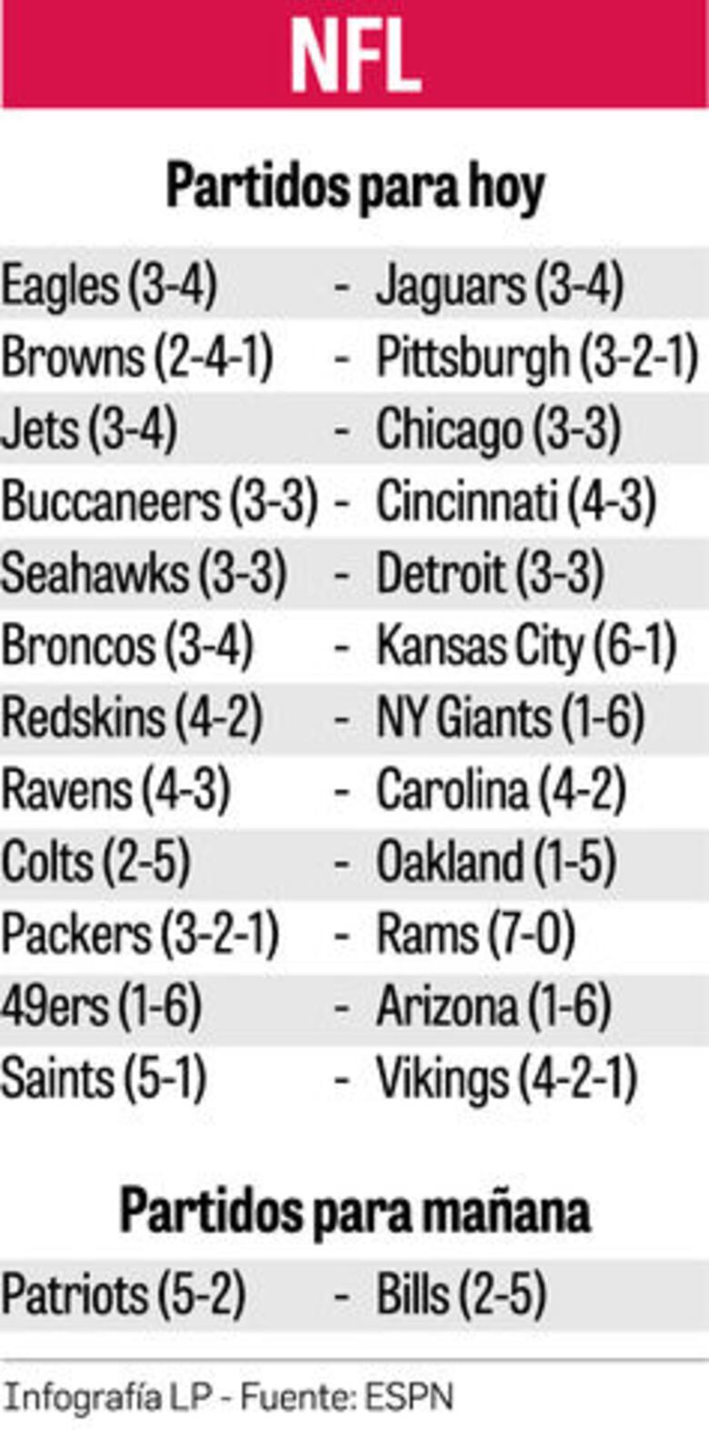 Rams exponen su invicto ante Rodgers y los Packers en la NFL