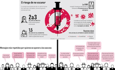 Desinformación impulsa resistencia a vacunas y ataques al personal de salud