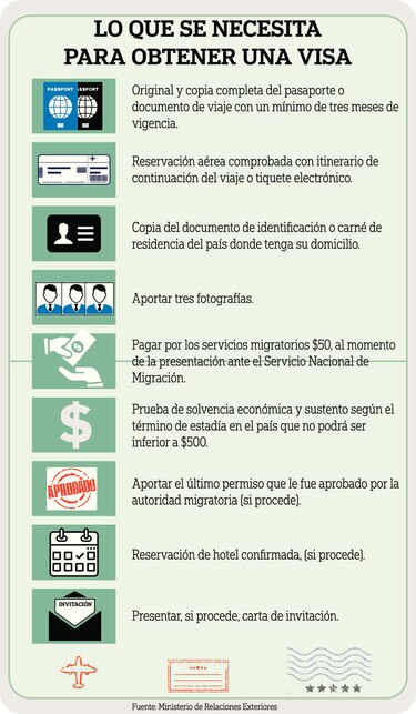 Visado costará $50 para los venezolanos
