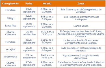 Trabajos de mantenimiento en la red eléctrica del 23 al 29 de septiembre de 2024