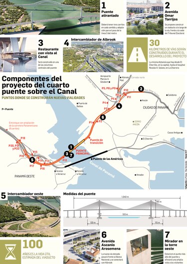 Un puente que acerca al oeste