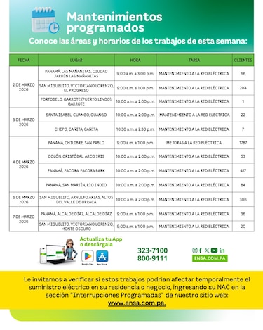 ENSA informa los mantenimientos programados del 02 al 07 de marzo de 2026