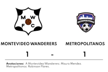 Montevideo Wanderers comparte puntos con Metropolitanos