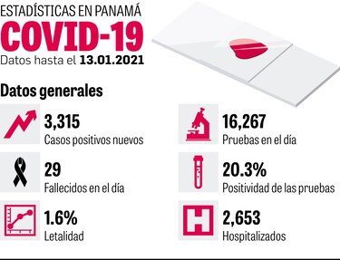 Vacunación: suministran lista de personal de salud