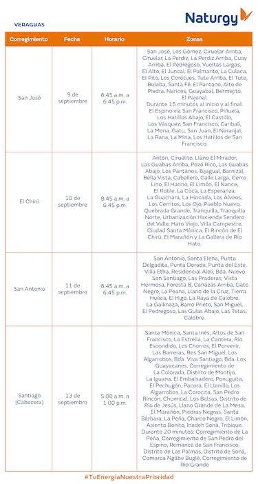 Trabajos de mantenimiento en la red eléctrica del 8 al 14 de septiembre 2025