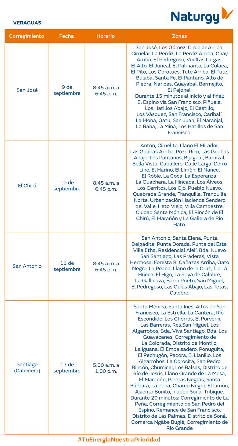 Trabajos de mantenimiento en la red eléctrica del 8 al 14 de septiembre 2025
