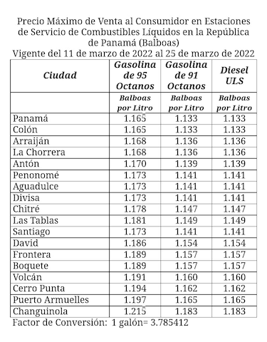 La gasolina sube 40 centésimos el galón y el diésel 62 centésimos