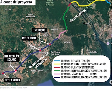 Vía Centenario y Arraiján-La Chorrera: así será la transformación de $606.5 millones