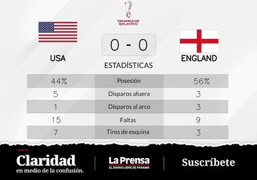 Inglaterra comparte los puntos en el partido con Estados Unidos