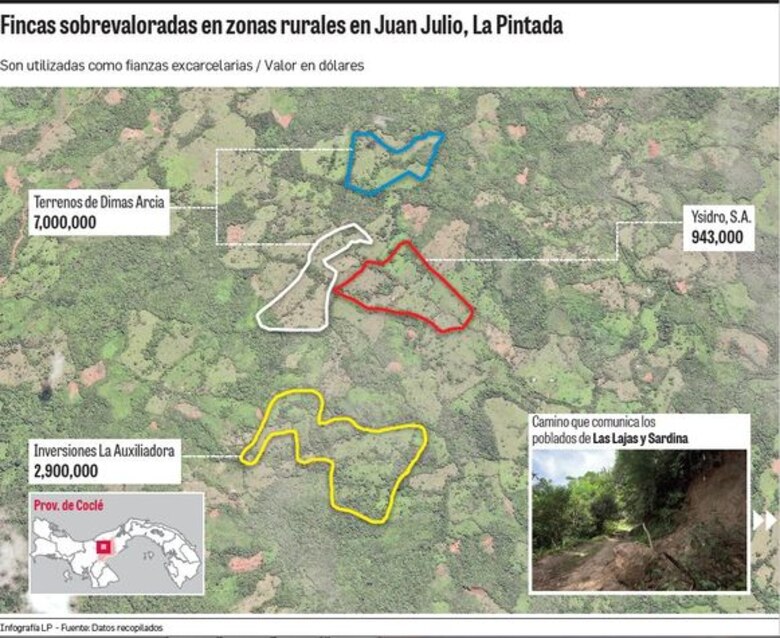 Juzgados validan excarcelaciones con falsos documentos