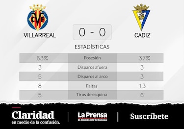 De visitante, Villarreal empató sin goles con Cádiz