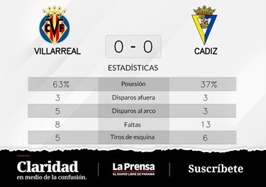 De visitante, Villarreal empató sin goles con Cádiz