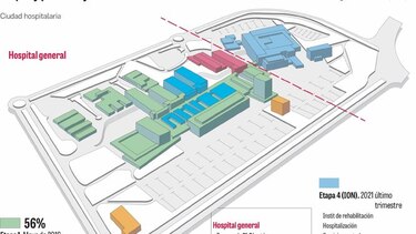 El costo de la Ciudad de la Salud aumentaría