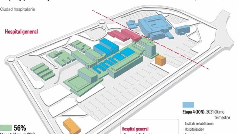 El costo de la Ciudad de la Salud aumentaría