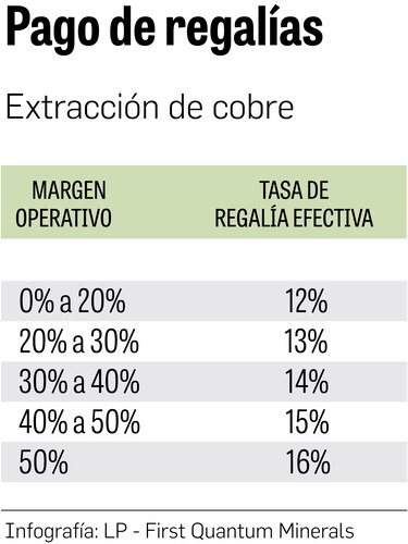 First Quantum estaría en Donoso 40 años más