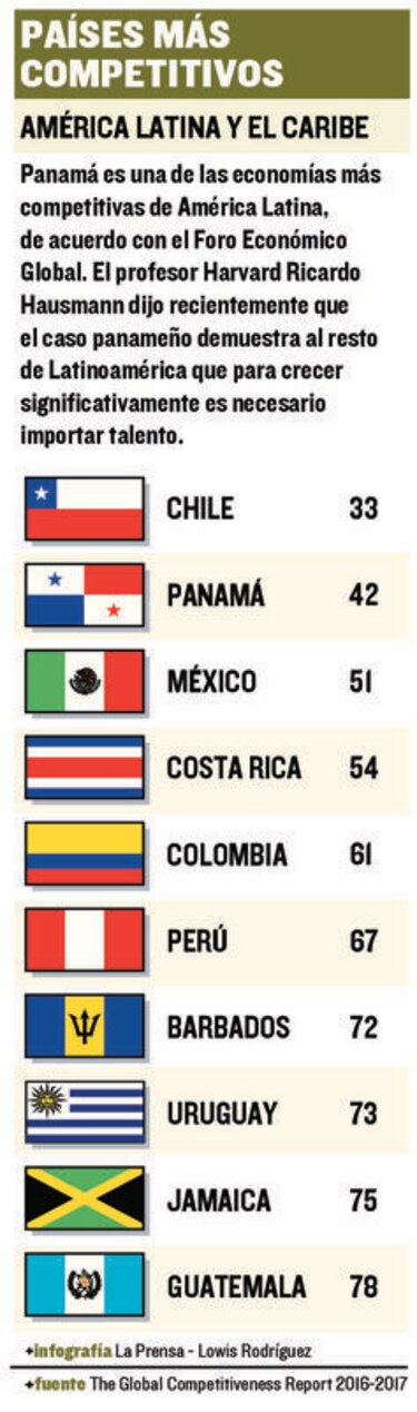 Panamá, destino de migración laboral