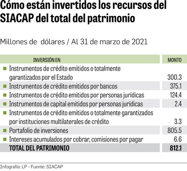 Las lecciones del Siacap
