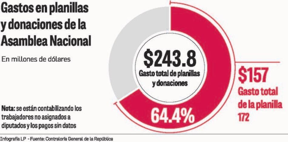 Planilla 172: una caja de Pandora al descubierto