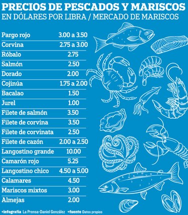 Alza en precios de pescados