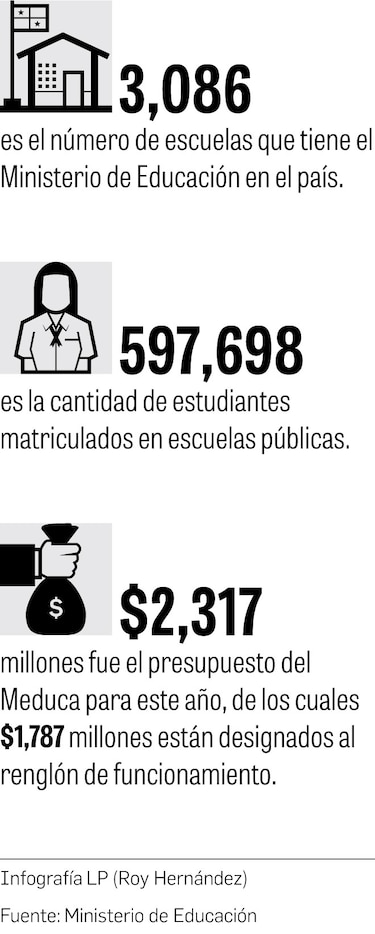 ‘El Meduca requiere cambiar su gestión’