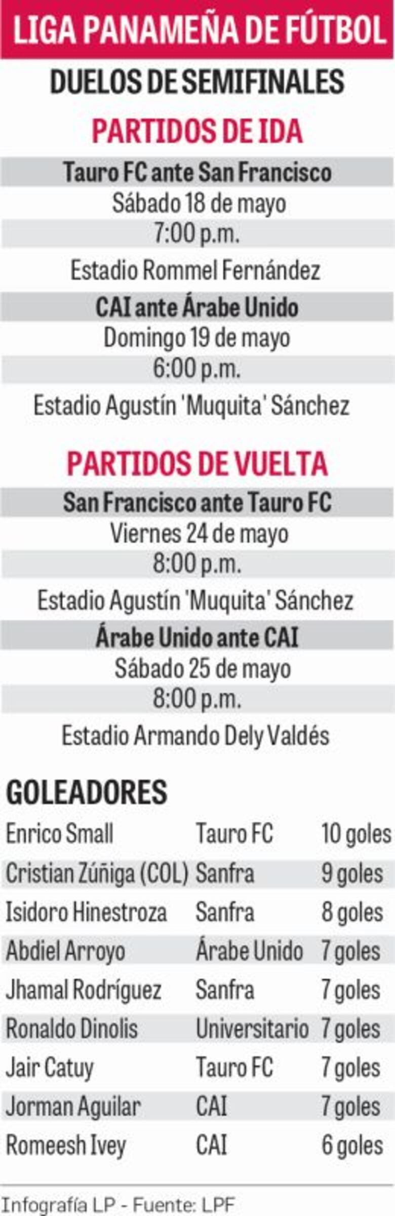 Duelo de técnicos extranjeros en las semifinales de la LPF