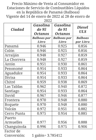 Este 14 de enero se incrementa el precio de los combustibles