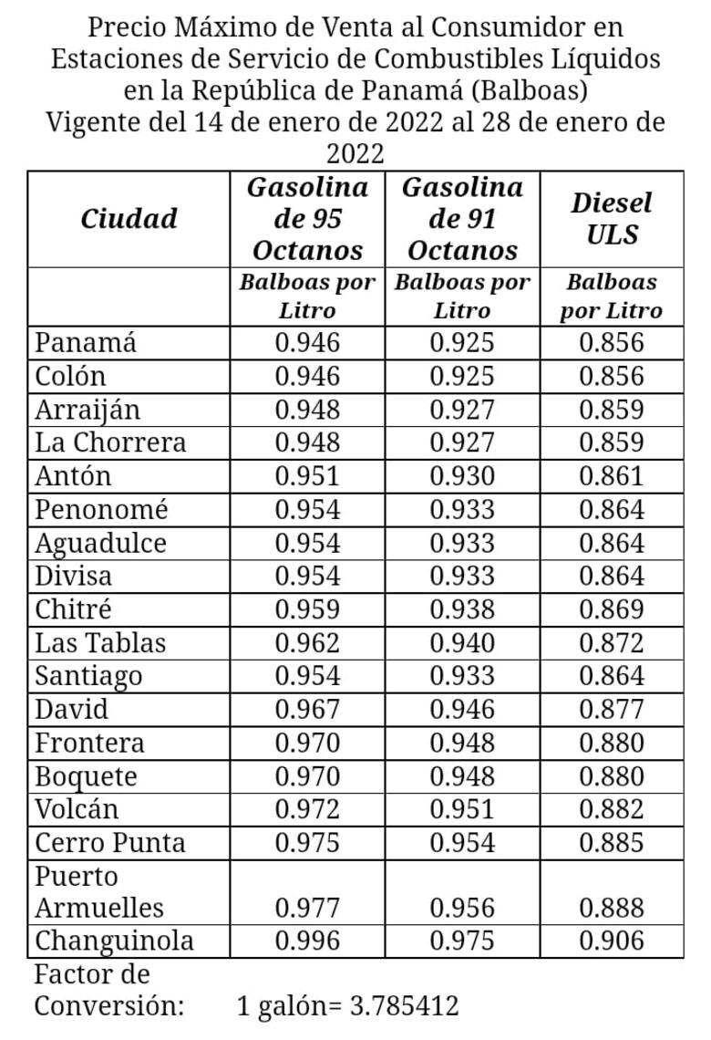 Este 14 de enero se incrementa el precio de los combustibles