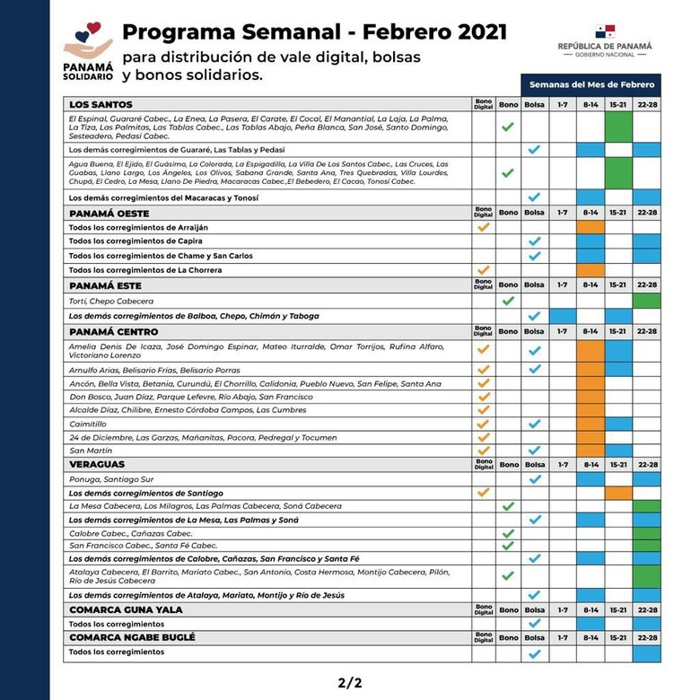 A partir del lunes 8 de febrero se desembolsará la partida del vale digital; el beneficio es de $120