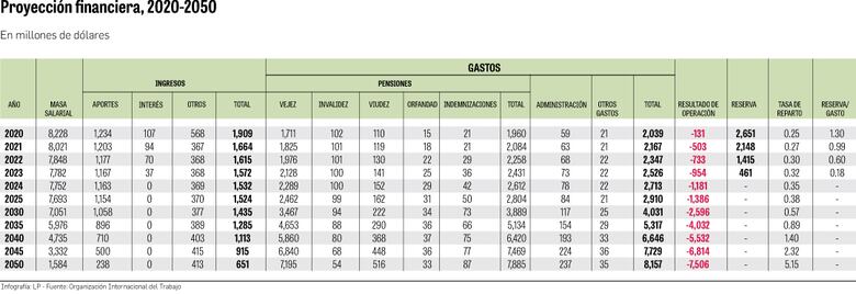 OIT entrega informe sesgado a empresarios