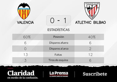 Berenguer, autor del triunfo de Athletic de Bilbao
