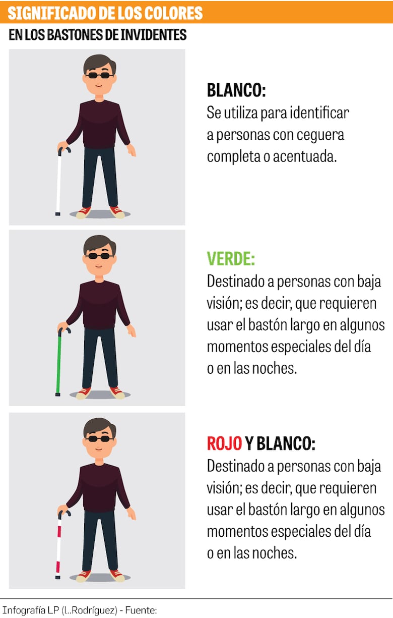 Colores de los bastones guía para ciegos tienen su función