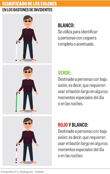 Colores de los bastones guía para ciegos tienen su función