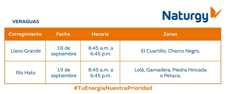 Trabajos de mantenimiento en la red eléctrica del 15 al 21 de septiembre 2025
