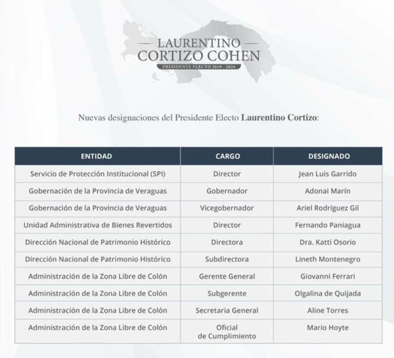 Giovanni Ferrari fue designado como gerente general de la Zona Libre de Colón